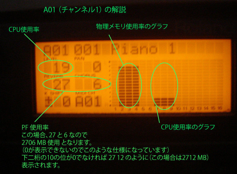 SC-88，88Proの画面に「CPU」「メモリ」使用率をグラフ表示 orphic Soft エロ2