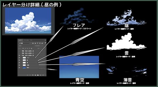 素材_時差入道雲04_昼/夕/夜 彩玉 エロ3