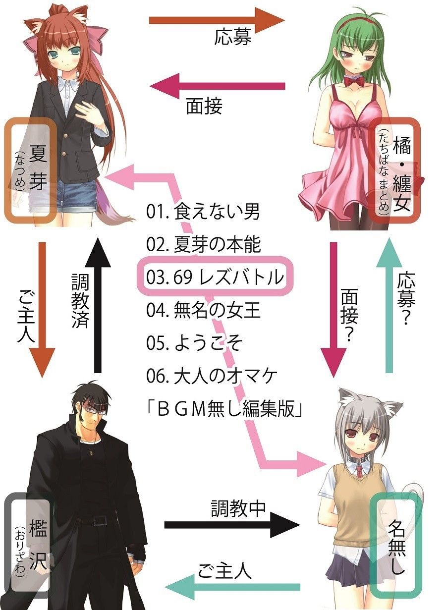 イカせ合いを見てみまショー★～GF番外編～ Galactica★Family エロ2
