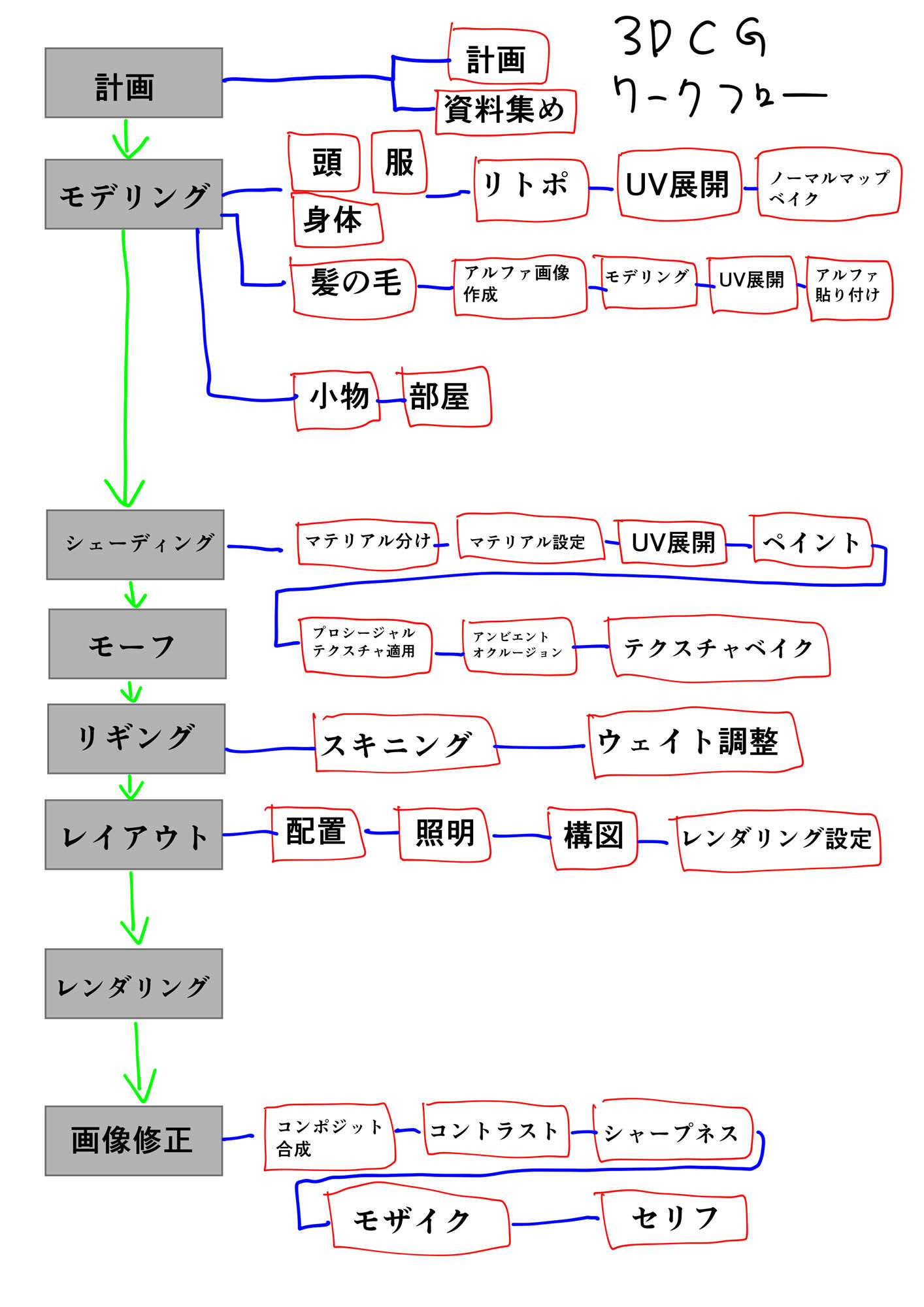 サンプル画像4:3DCGでエッチなDL同人を作って販売しよう、ワークフロー解説 [作品ID:d_129981]