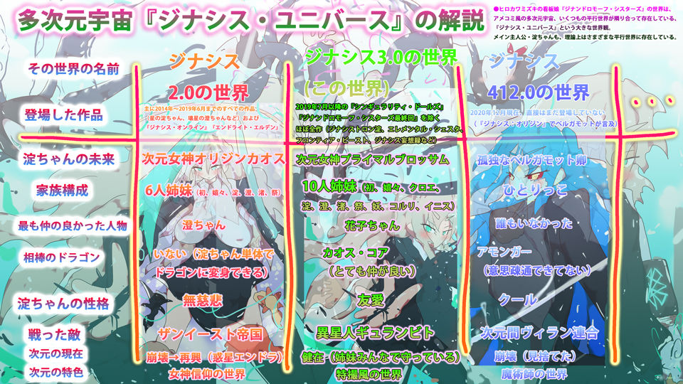 サンプル画像4:【2020年末・永久設定保存版】淀ちゃん資料集・冬休み4本立てスペシャル〜新キャラ、一気に91人増える〜(タスシナジオジタス) [d_192621]