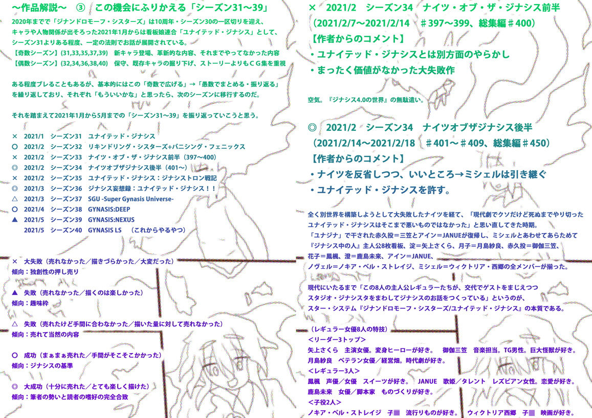 サンプル画像4:看板娘のえっちな没マンガ・没イラスト集:SGU-Super Gynasis Universe-(スタジオ・ジナシスタ！！) [d_203022]