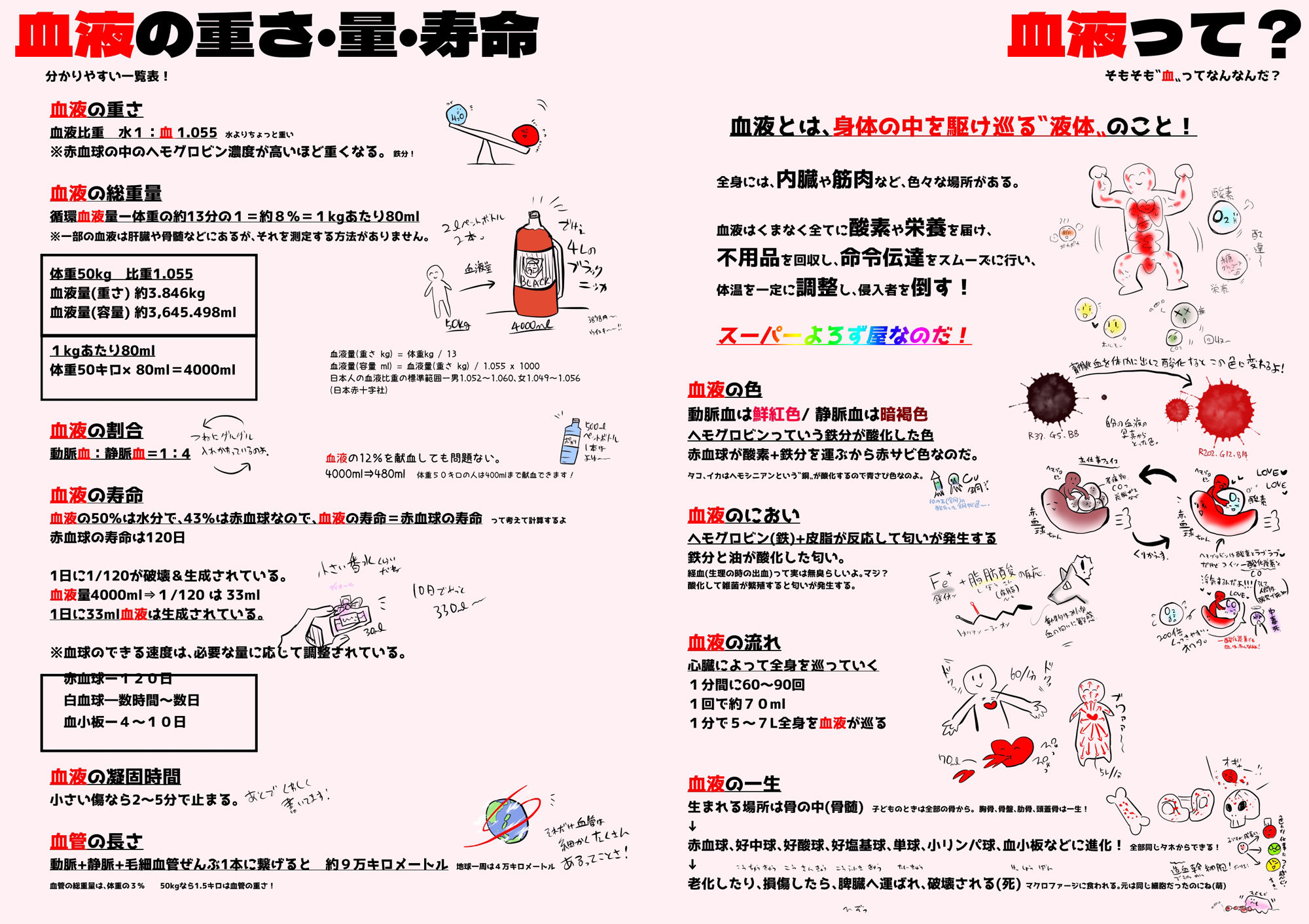 サンプル画像3:血液大全(ねぎとたけのこ) [d_214794]
