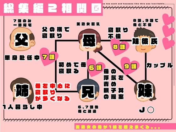 【総集編2】かぞくまんが近親相姦シリーズ(6話〜9話)の画像2