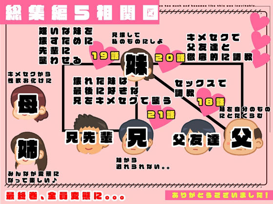 サンプル画像2:【総集編5（最終巻）】かぞくまんが近親相姦シリーズ（18話〜21話）(かぞくまんが（父親相姦）) [d_314800]