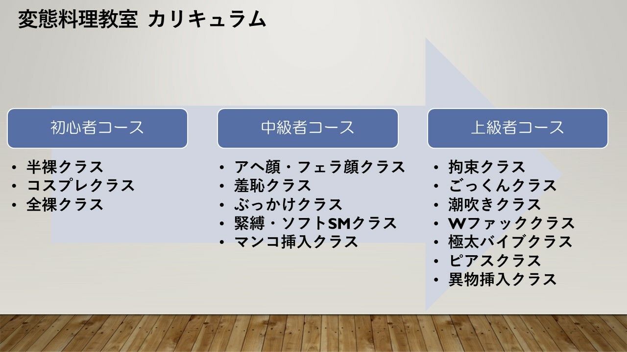 サンプル画像3:変態料理教室へようこそ！〜肉便器育成レッスン〜(Tacosuke-story) [d_323391]