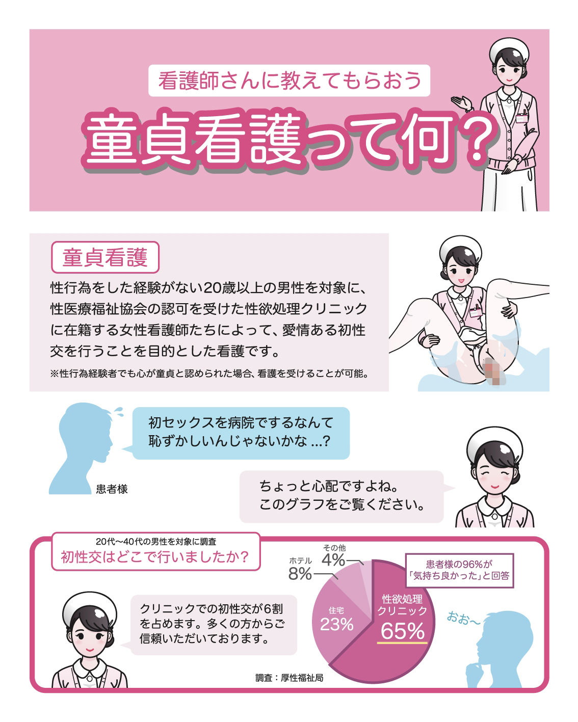 サンプル画像5:性欲処理クリニック4【童貞看護科編】〜初めてのセックスは白衣の天使と〜(性活向上委員会) [d_343542]