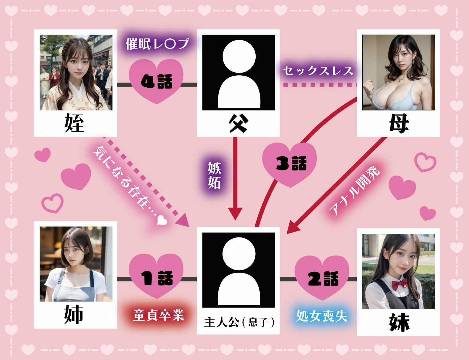 サンプル画像2:近親相姦・4作品総集編【姉】【妹】【母】【姪】(近親相姦系AI「おとなくらぶ」) [d_358597]