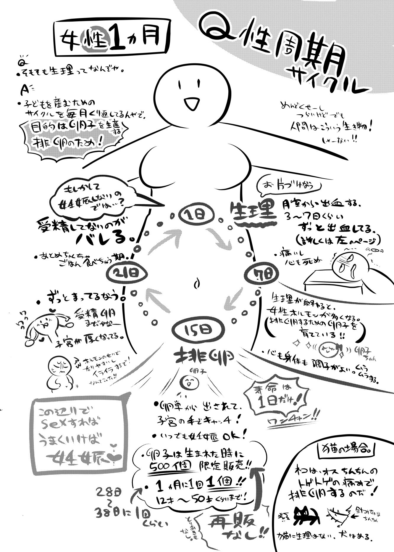 サンプル画像2:みんなのための解剖生理 [作品ID:d_131038]