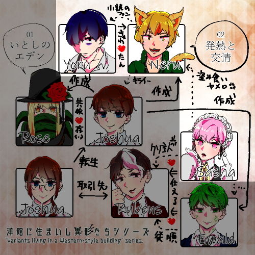 発熱と交情