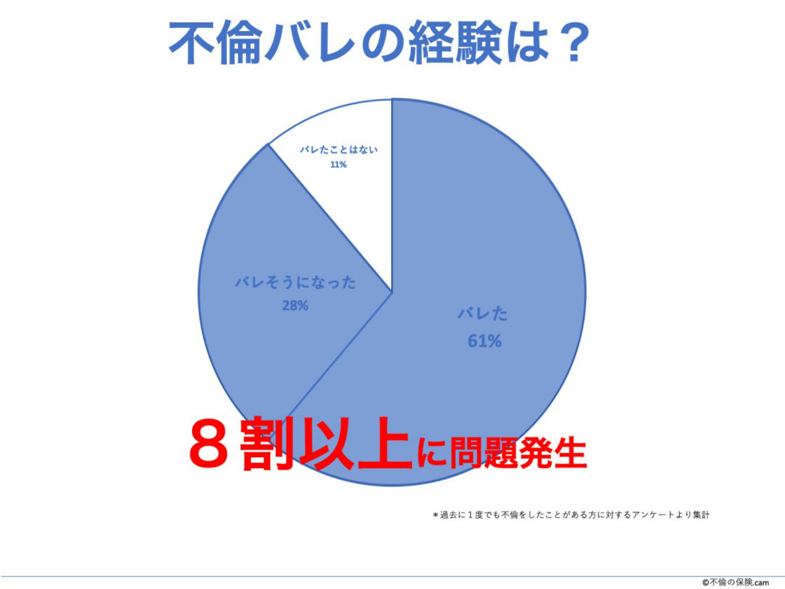 サンプル画像2:不倫の保険.com(フリークスタジオ) [d_155776]