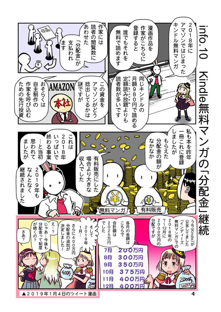 サンプル画像4:創作同人電子書籍のススメ 2019年漫画自主配信現状と攻略法(まるちぷるCAFE) [d_165069]