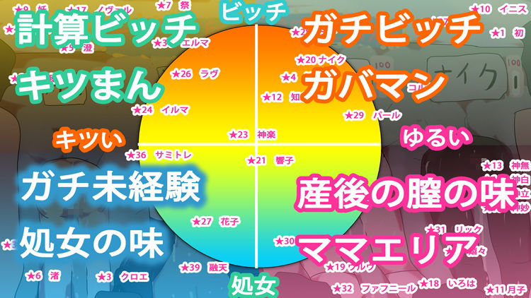 ジナシス☆レビュアーズ〜実録！看板娘のオナホール徹底検証〜