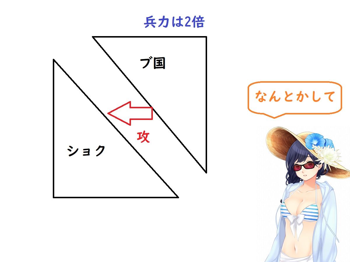 天才軍師ソンの物語(前編)
