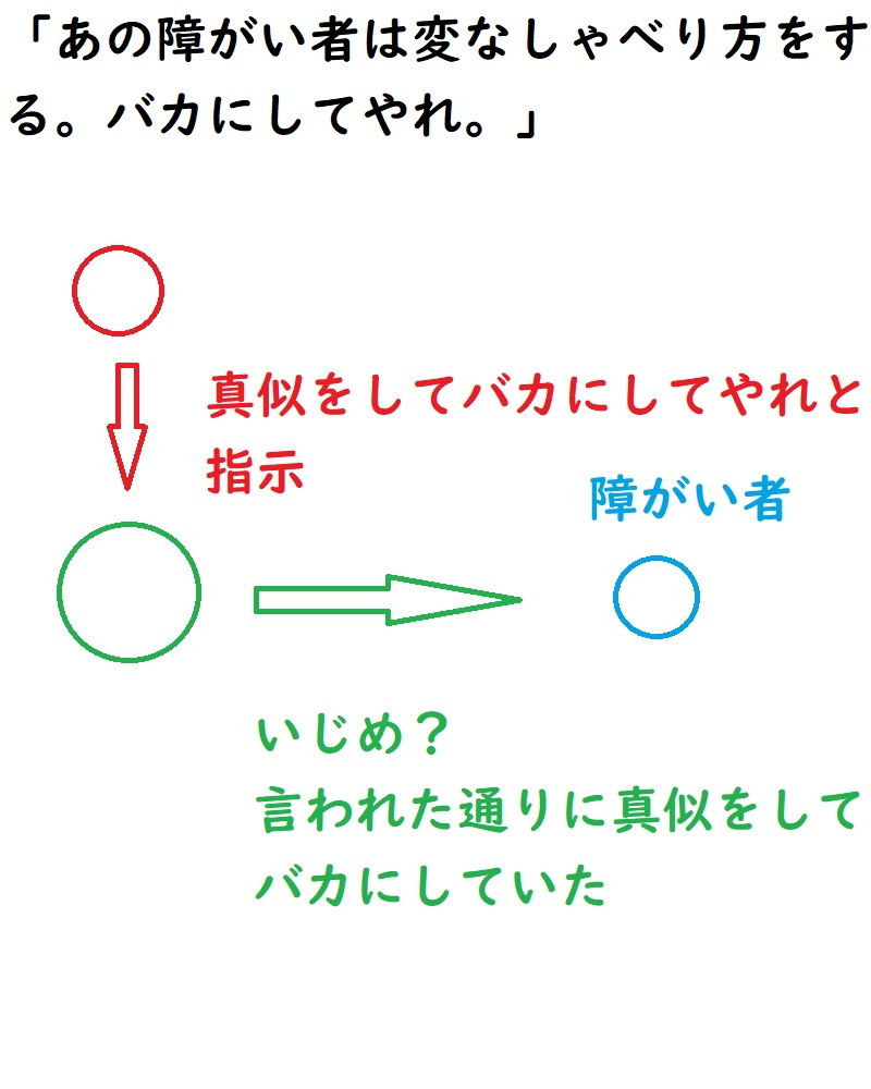 サンプル画像4:障がい者やハンデを持った人のためのブルーオーシャン戦略(悪口研究サークル『ゼロ』) [d_201112]