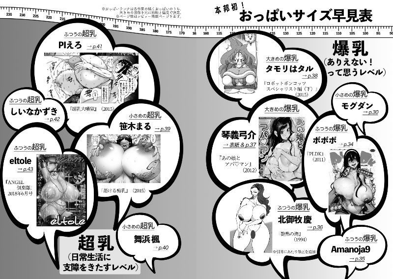 サンプル画像3:〈エロマンガの読み方〉がわかる本4 特集:爆乳＆超乳(夜話.zip) [d_203607]