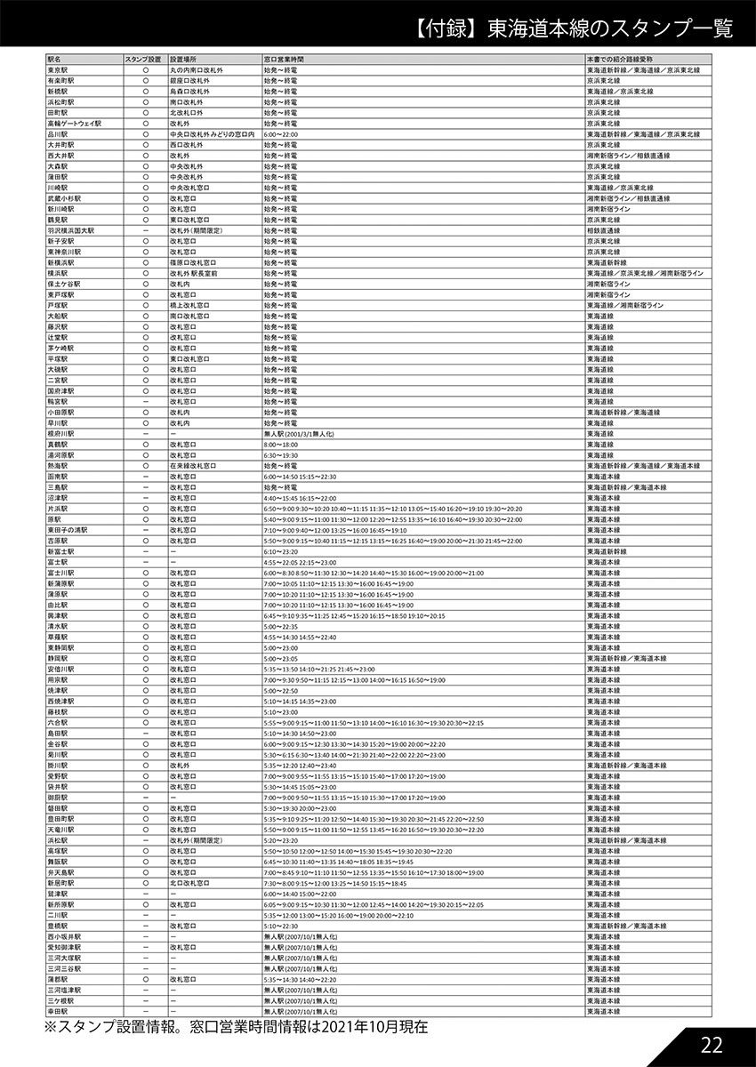 サンプル画像3:JR東海道本線のだいたい押せるスタンプ本 Renewal(船木屋さんとこ) [d_213912]