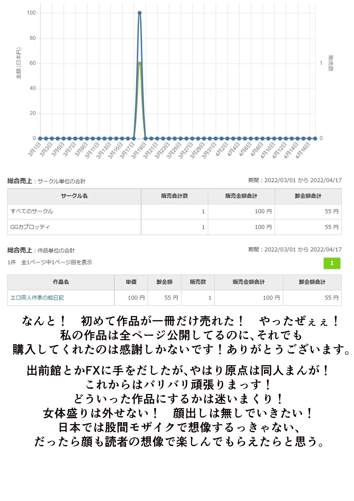 サンプル画像3:同人絵日記2 同人作家がFX＆制作状況説明(GGカプロッティ) [d_233204]