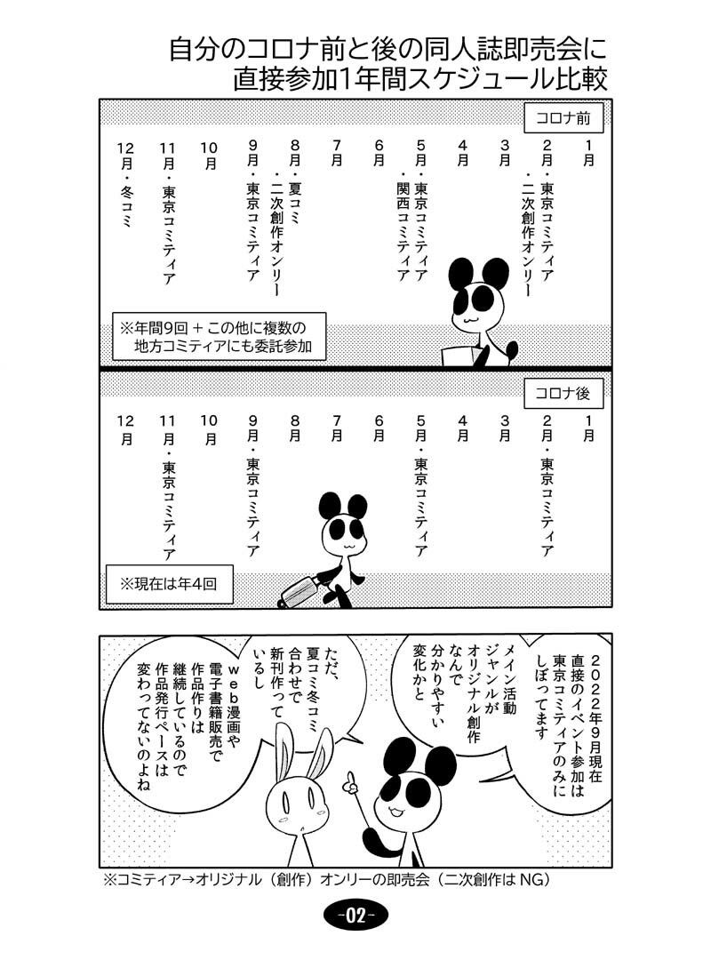 サンプル画像3:コロナウイルスと過ごす日常 同人活動のビフォー＆アフター(ぽっぽこっこ) [d_240033]