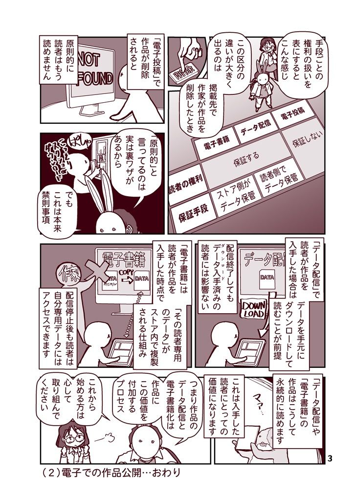 サンプル画像3:創作同人電子書籍のススメ 2022年マンガ電子配信のはじめかた(まるちぷるCAFE) [d_247213]