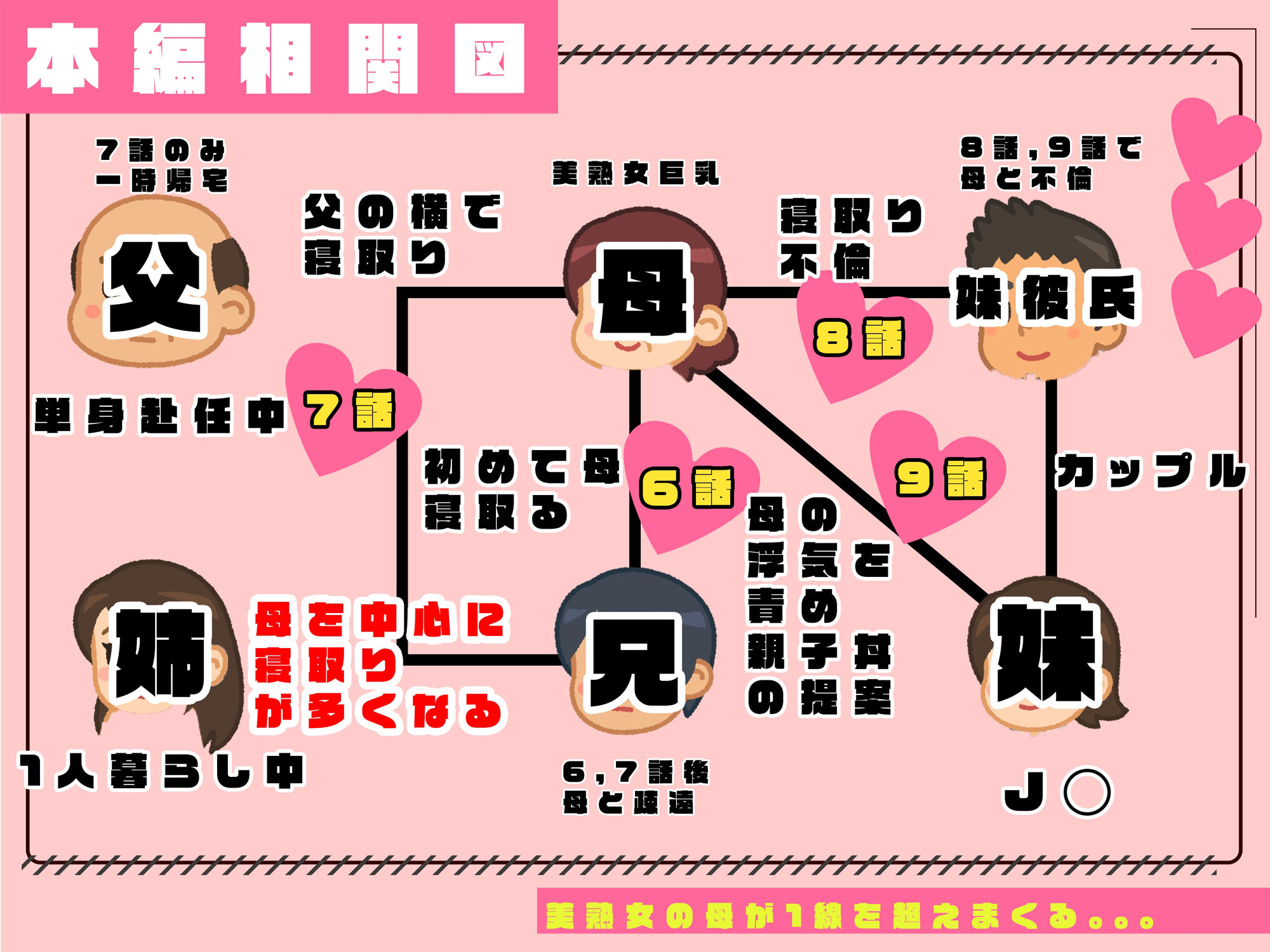 サンプル画像1:【2巻】「かぞくまんが」リアルAIコミック〜セックスレス母寝取る〜(りのまな（高山莉緒）) [d_324810]