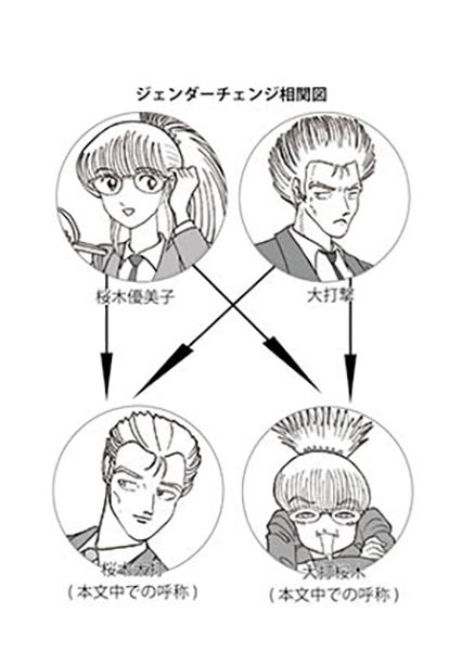 刑事大打撃〜ジェンダーチェンジ〜