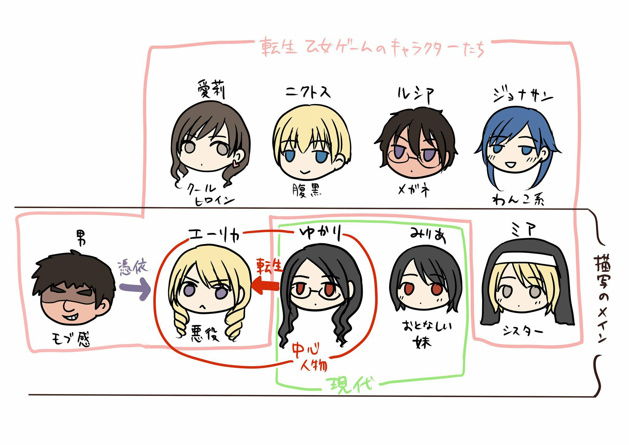 乙女ゲームの悪役令嬢に転生した私はバッドエンドになりたくないのでシスターに転職したのに、男に憑依されてしまいましたわ！ 画像9