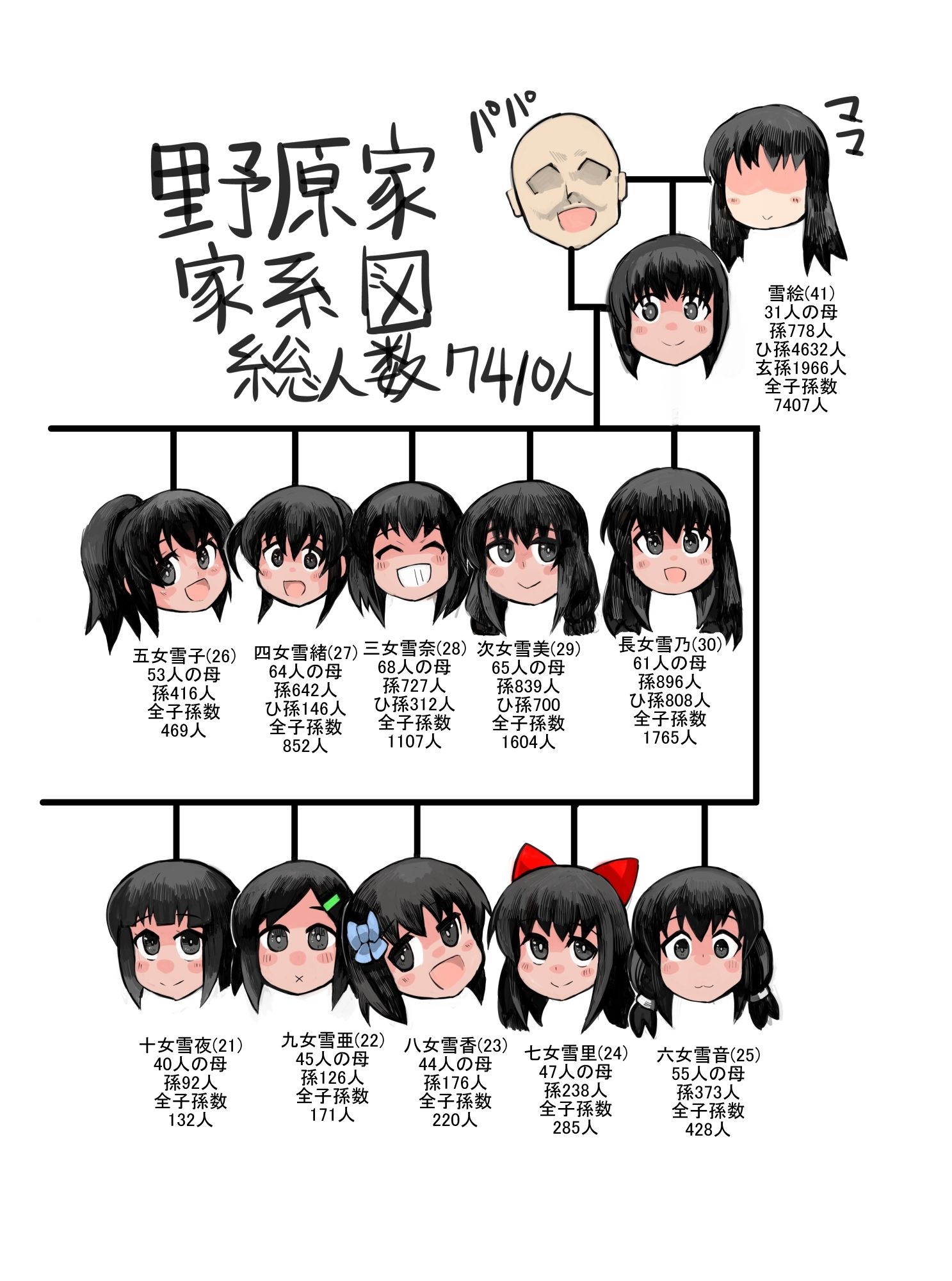 サンプル画像6:娘と作る大家族。娘と子作りをしていたら1000人以上の家族になってしまった後編(じゅうよんセンチメートル) [d_366184]