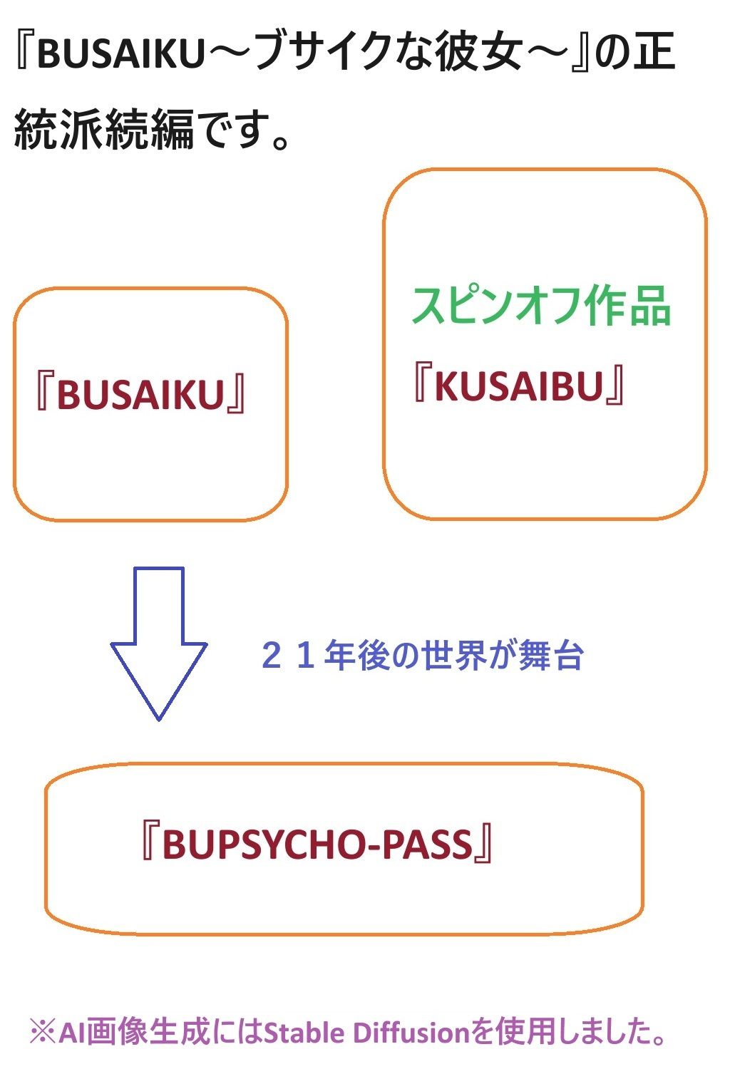 サンプル画像1:BUPSYCHO-PASS 一話(サンマテ) [d_388373]
