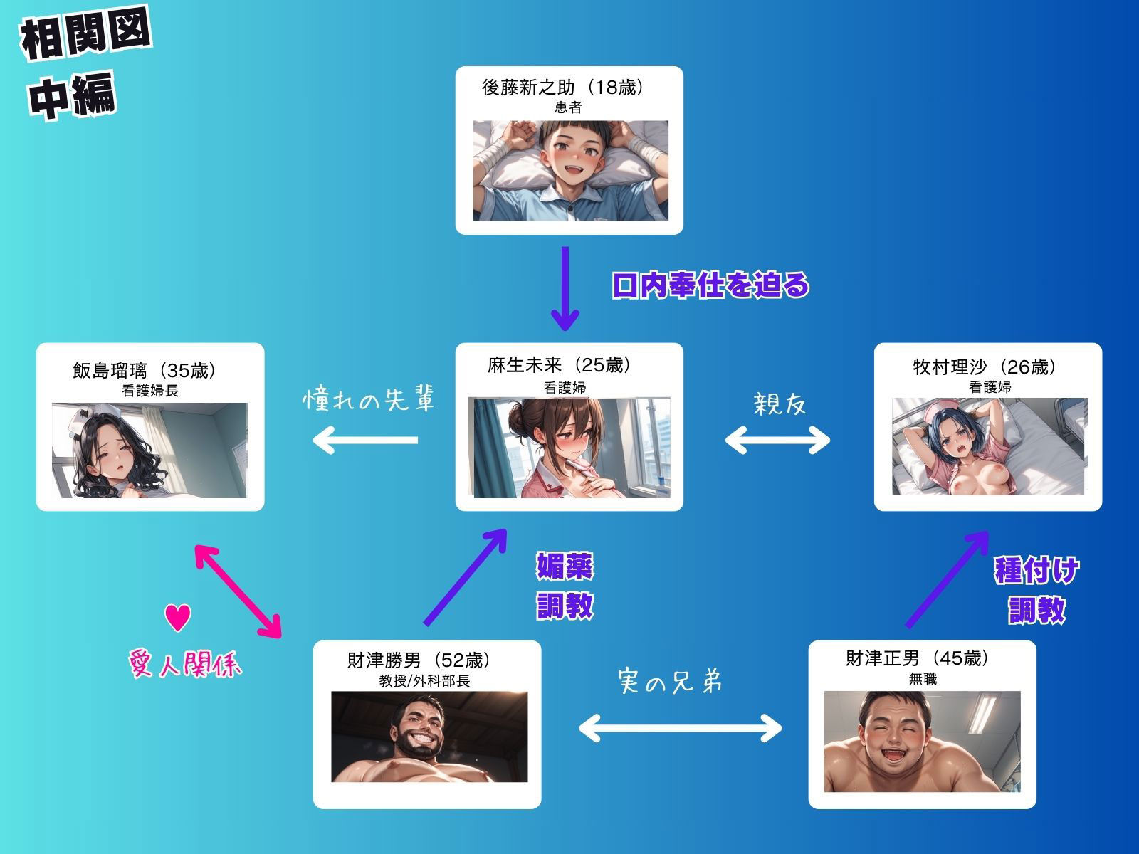 サンプル画像2:媚薬の海で溺れた天使（看護婦）中編(ピンク堂書店) [d_509052]