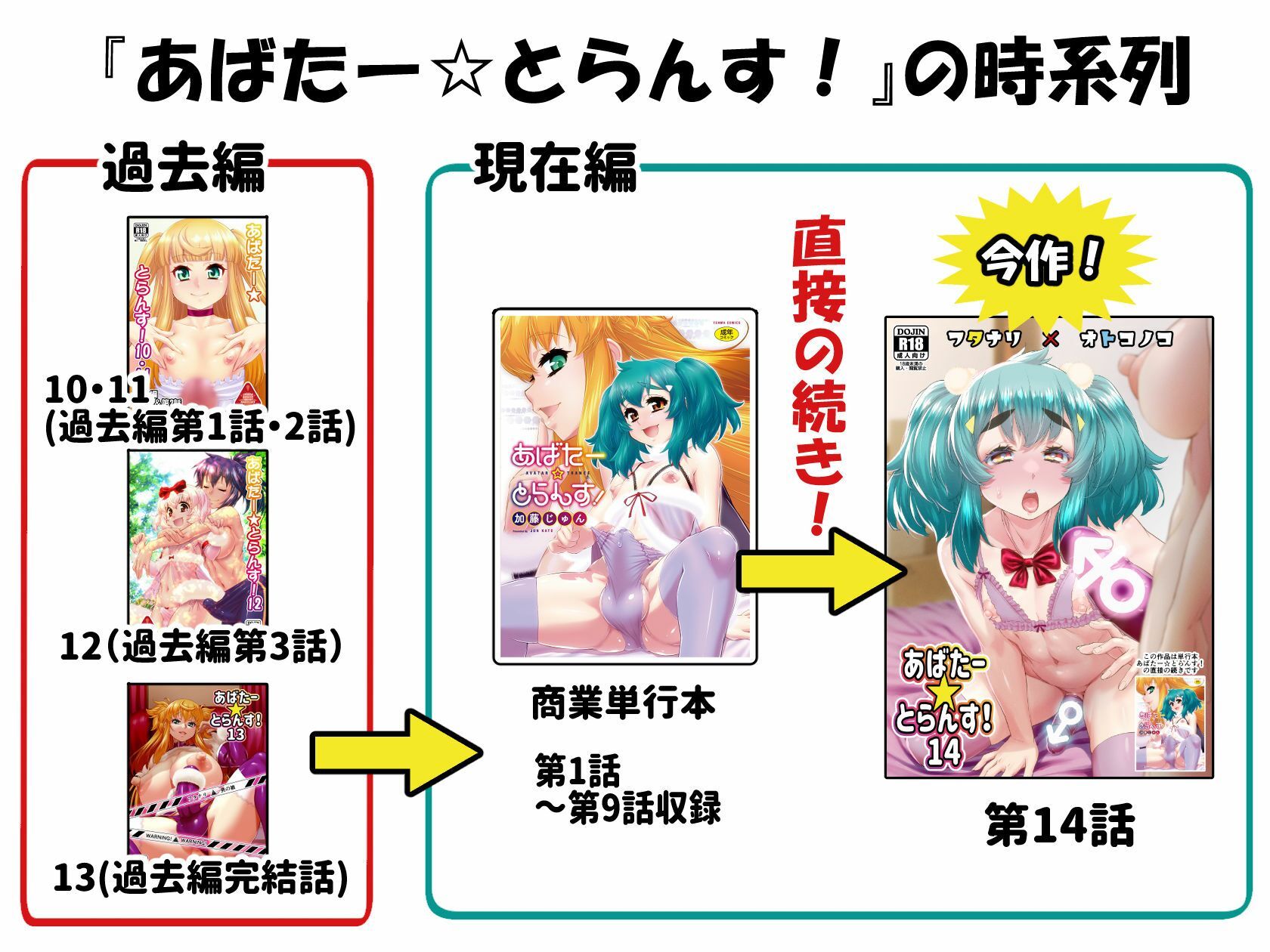 あばたー☆とらんす！14 画像8