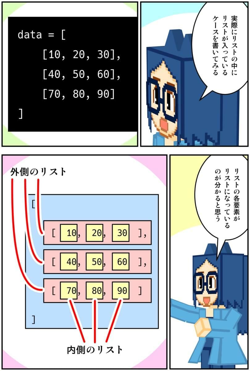 マンガでわかるPythonのサンプル画像 6