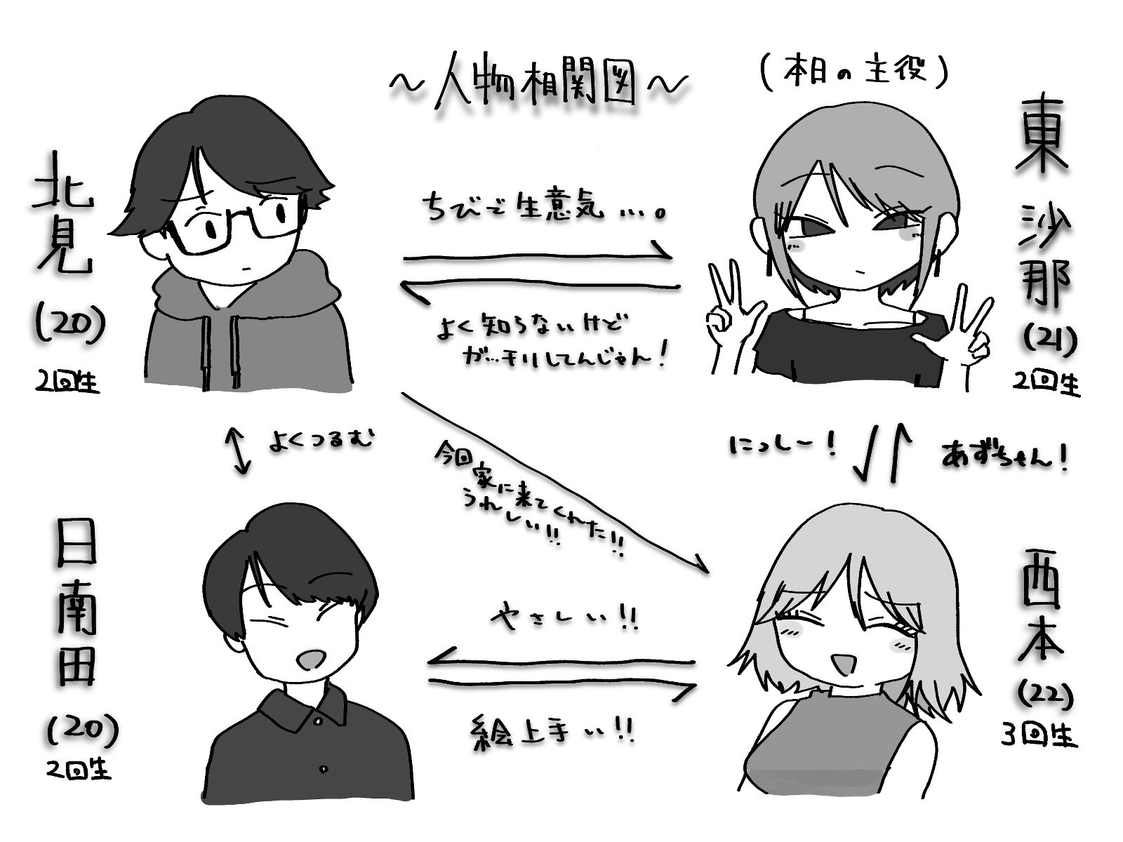 無愛想ちびギャル、童貞を狩る。 (dcomic jp-009)
