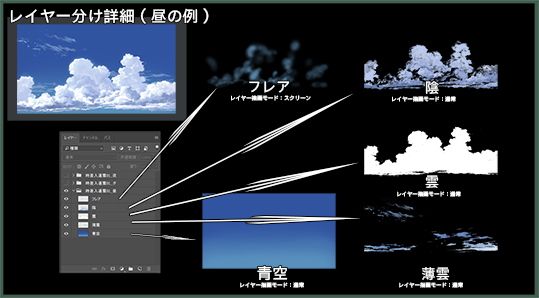 素材_時差入道雲01～05セット_昼/夕/夜 彩玉 エロ4