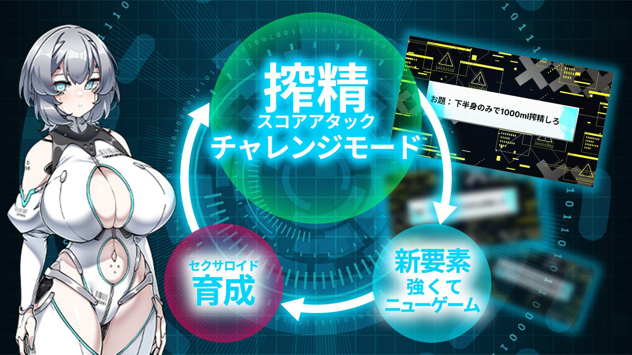 サンプル画像4:Project Sexaroid拡張コンテンツ Deep Learning Cell 〜深層学習する細胞〜(ゆうちゅう部) [d_283533]