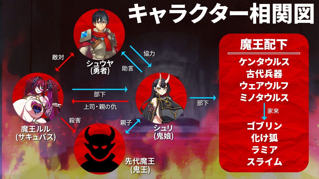 サンプル画像3:モンスターパレード〜勇者を育てて魔王に復讐！？〜バンドルパック(ゆうちゅう部) [d_390964]