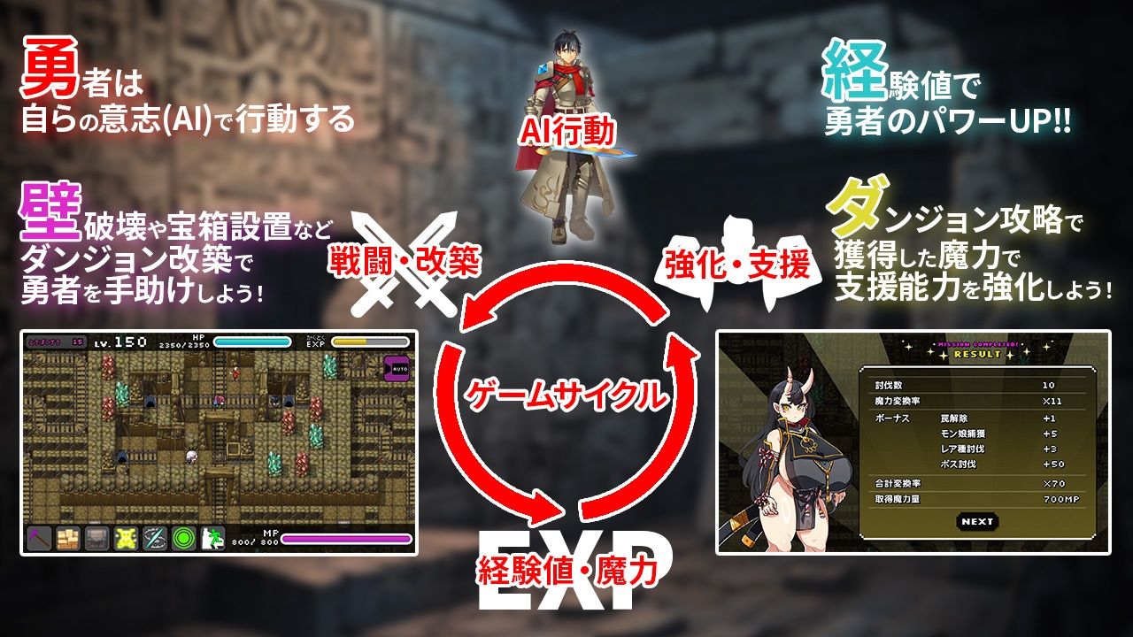 サンプル画像4:モンスターパレード〜勇者を育てて魔王に復讐！？〜バンドルパック(ゆうちゅう部) [d_390964]