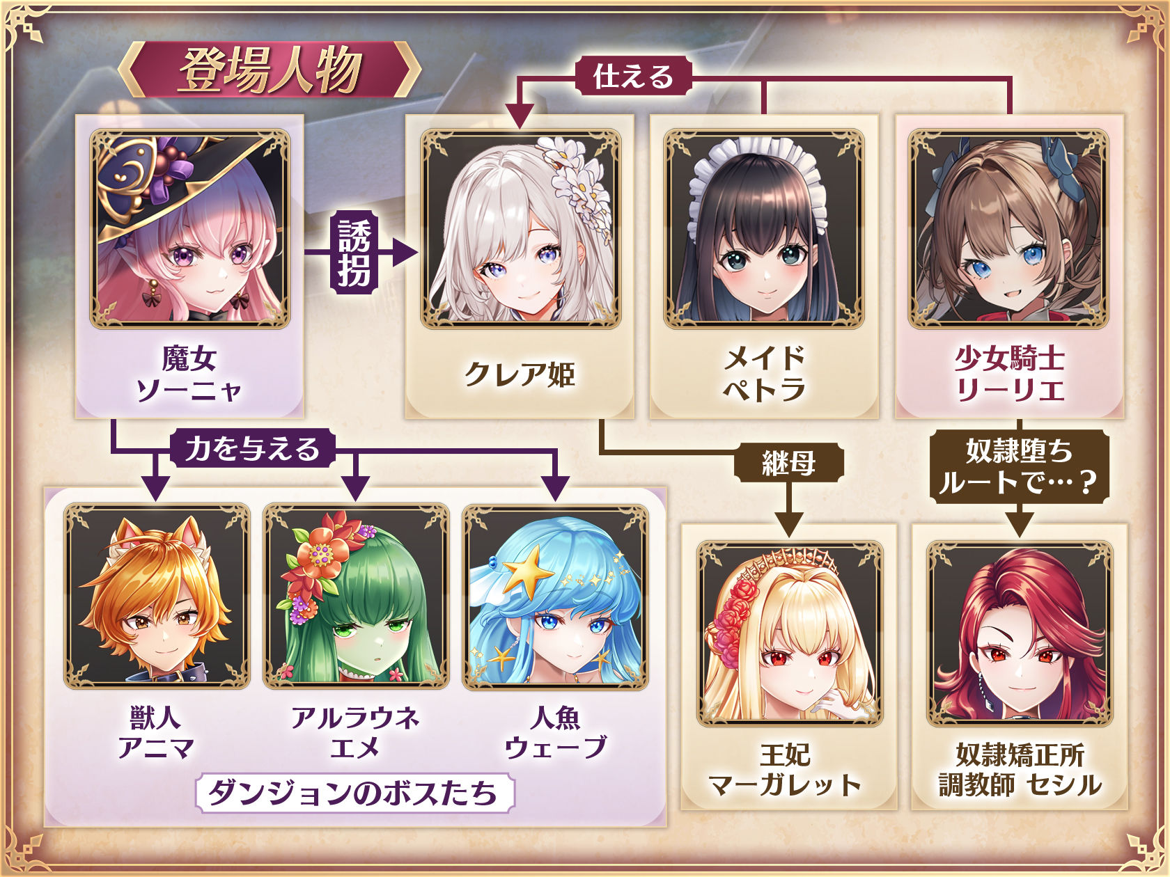 少女騎士リーリエの姫様救出物語の画像6