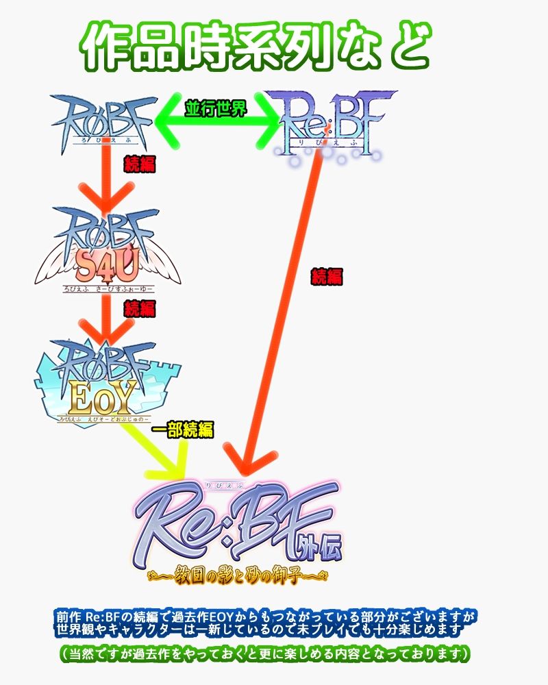 Re:BF外伝 教団の影と砂の御子の画像10