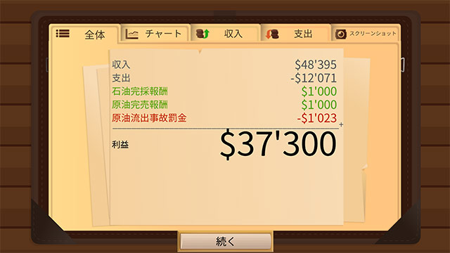 Turmoil (including DLC: The Heat is On) 6枚目