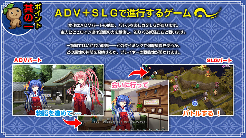 ポイント其の壱　ＡＤＶ＋ＳＬＧで進行するゲーム