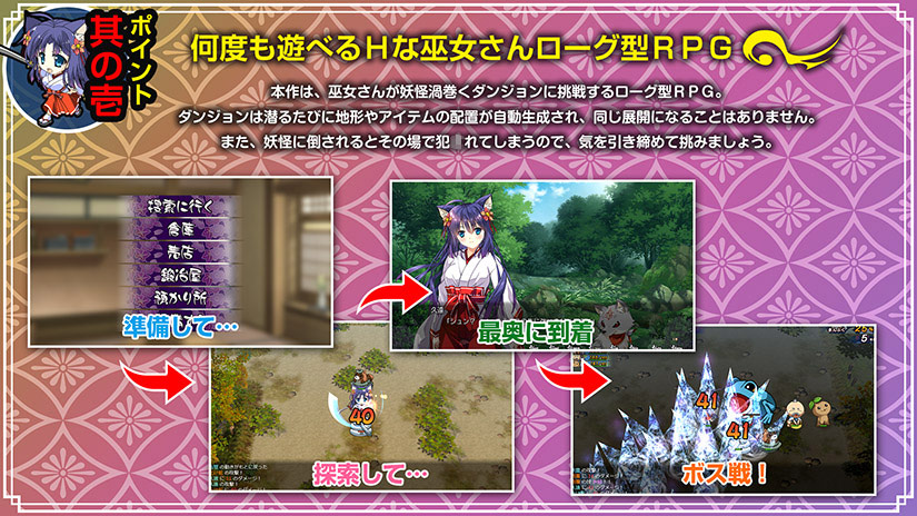 ポイント其の壱　何度も遊べるHな神様ローグ型RPG