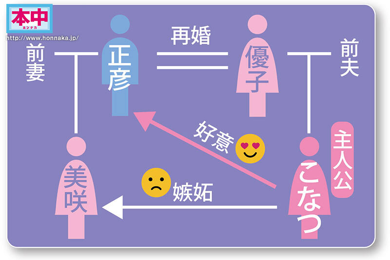 嫁の連れ子が娘に嫉妬して…オレ（義父）と布団の中で 濃厚ベロキス連続中出しが止まらない同居生活！ 柏木こなつ｜巨乳xキス｜柏木こなつ｜hmn00486