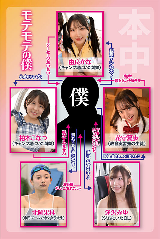 超！モテキ！ ただ人助けをしただけなのに、5人の女の子から連続で惚れられてめちゃくちゃ中出しできた奇跡の1日。 逢沢みゆ 由良かな 北岡果林 柏木こなつ 花守夏歩