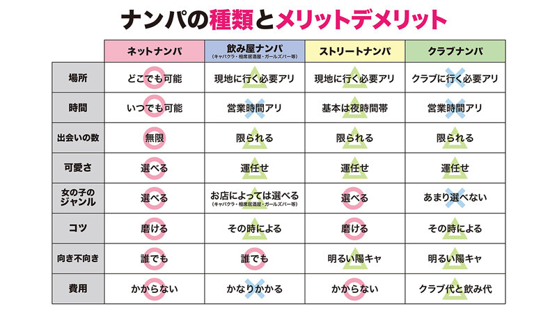 How to学園 観たら【絶対】ナンパが上手くなる教科書AV 【マッチングアプリ攻略編】波多野結衣 ジャケット写真