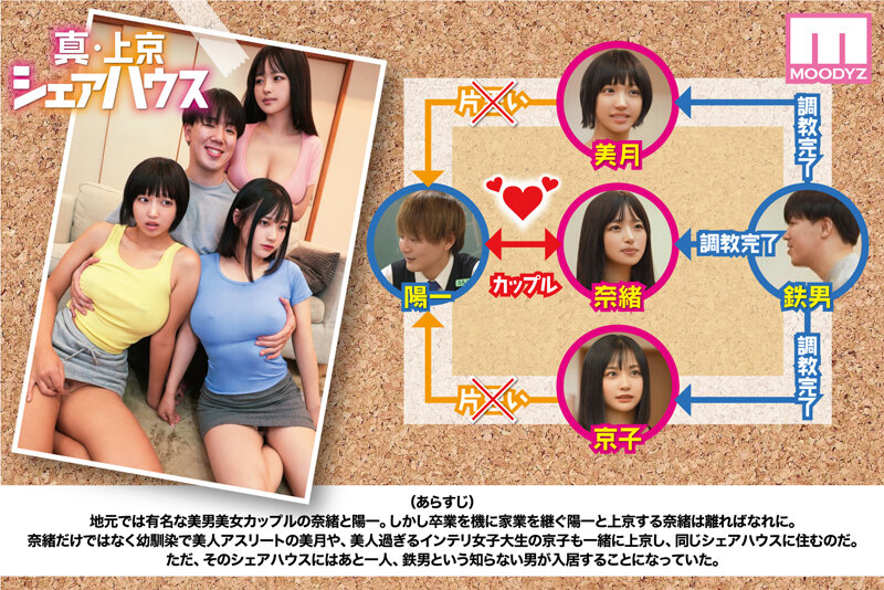 【mimk00229】累計100万DL突破!縦読みWEBコミックスの傑作を連続実写化! 実写版 真・上京シェアハウス~彼女と幼馴染と知らない奴~最終話 木下ひまり 花音うらら 椿りかの見所画像2