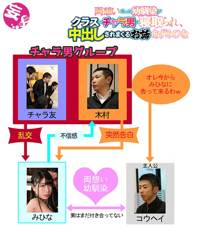 MKON-007 パート 1 - 30 分