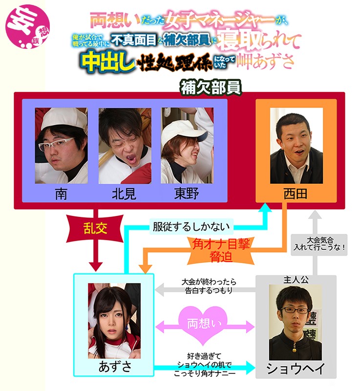 MKON-010 パート 1 - 30 分