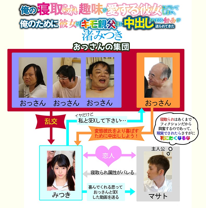 MKON-014 パート 1 - 30 分