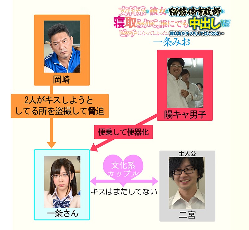 MKON-017 Part 1 - 30 minutes